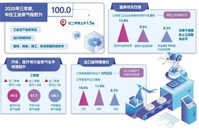 2020年三季度中經產業景氣指數發布 礦產及化工制品產業表現分析