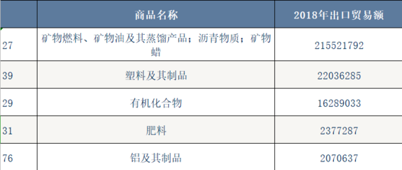 揭秘 富得流油的沙特阿拉伯，為何大量進口礦產與化工品？